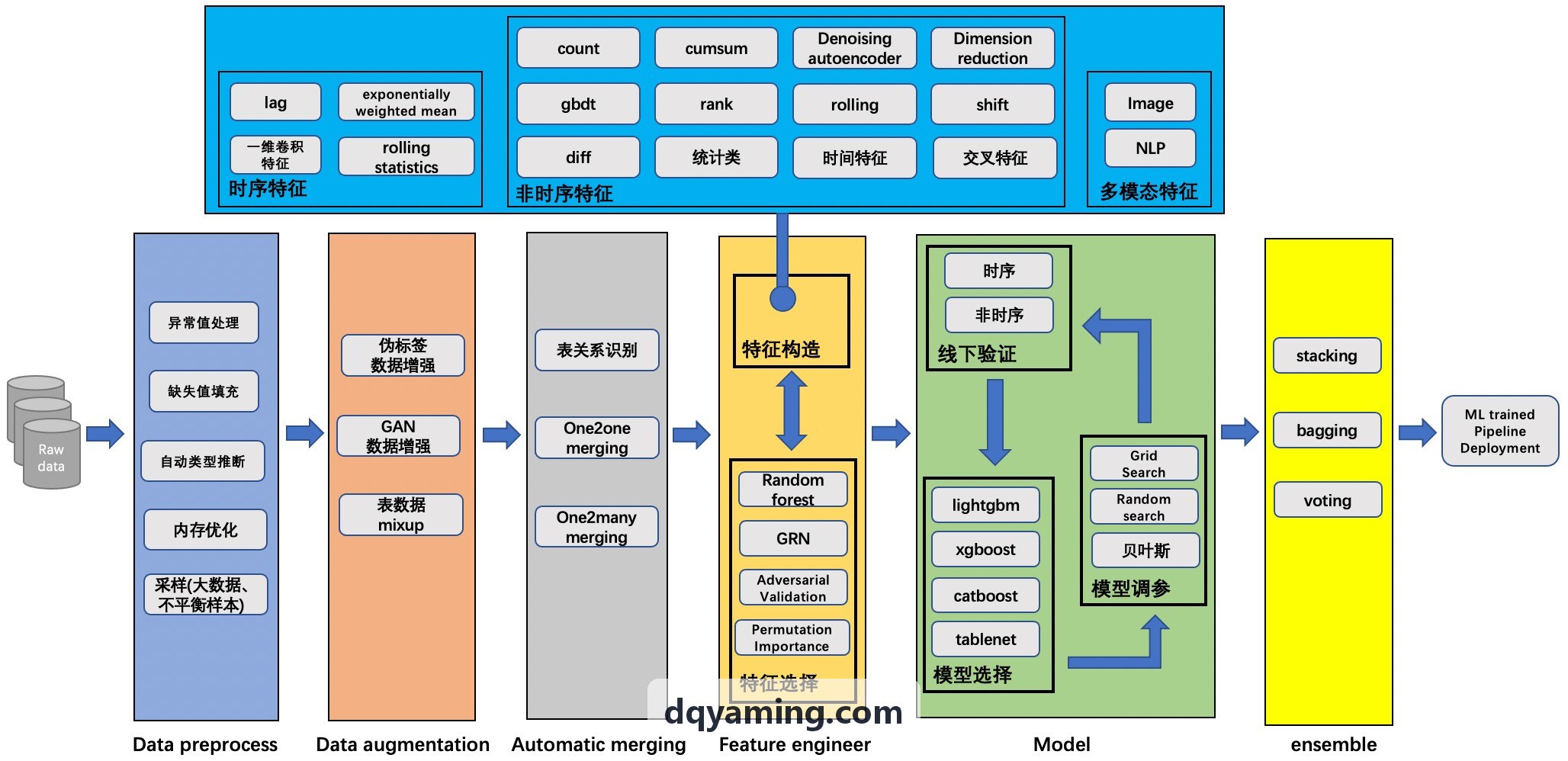 首页|J9国际集团中国官网网站3D空间搭配购转化率提升案例